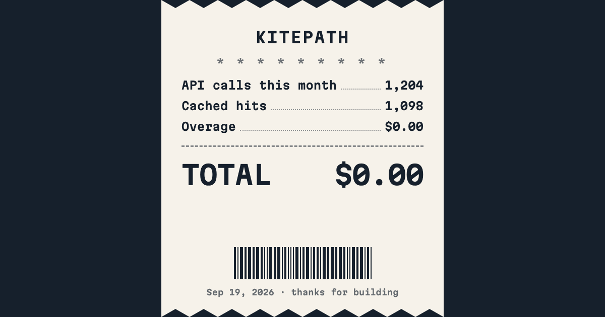 Usage report template preview
