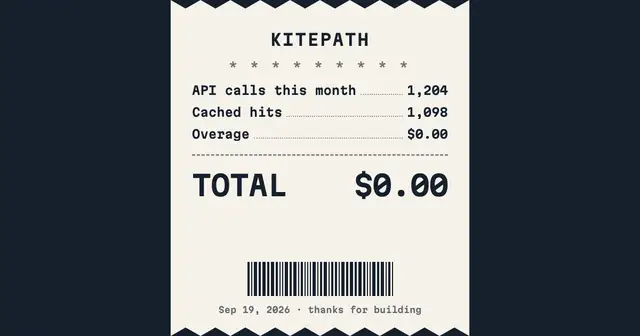 Preview of the Usage report template